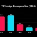 TikTok age