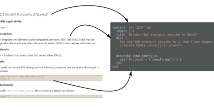 Compliance-as-Code: how to automate regulatory requirements without losing system flexibility