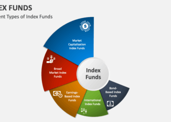 index-funds