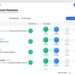 The Future of Hiring Runs on AI – Tools like safhire.ai showing way forward