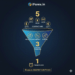 What is the 5-3-1 Trading Strategy?