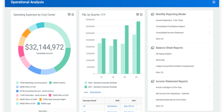 Workday CEO Carl Eschenbach Steps Down as Cofounder Aneel Bhusri Returns to the Top Role