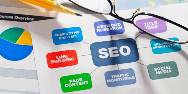 The 2026 Guide to Search Dominance: Why Your Business Needs a Strategic SEO Company in India