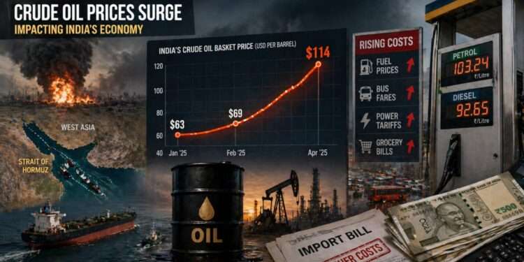 Crude Reality: What $114 Oil Means for India’s Growth and Inflation