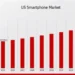 US Smartphone market
