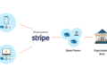How Does Stripe Make Money? Inside the Business Model of the $65 Bn Payments Giant