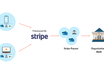 How Does Stripe Make Money? Inside the Business Model of the $65 Bn Payments Giant