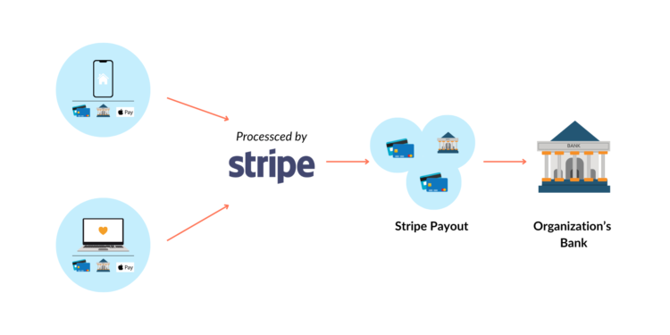 How Does Stripe Make Money? Inside the Business Model of the $65 Bn Payments Giant