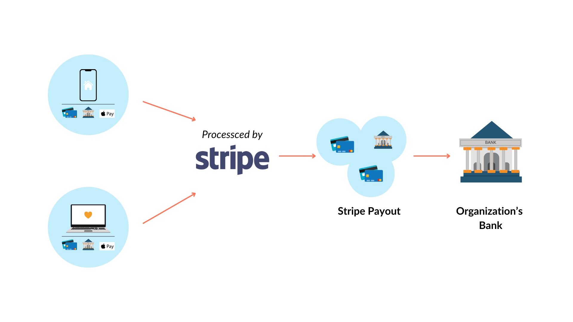 How Does Stripe Make Money? Inside the Business Model of the $65 Bn Payments Giant