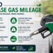 Fuel prices may rise and fall, but one thing stays constant: drivers want to make every litre go further. The good news is that improving gas mileage does not always require buying a new hybrid or changing cars altogether. A few disciplined habits behind the wheel, along with basic maintenance, can make a noticeable difference over time. For most drivers, the biggest gains come from reducing waste. That means less aggressive acceleration, fewer unnecessary trips, correctly inflated tyres and a car that is mechanically healthy. Smooth Driving Uses Less Fuel The quickest way to burn more fuel is to drive as if every traffic light is a starting grid. Hard acceleration, sharp braking and sudden changes in speed force the engine to work harder and consume more petrol. A smoother approach works better. Accelerate gradually, maintain a steady speed where possible and look ahead to anticipate traffic. If a red light is visible in the distance, easing off the accelerator early is usually more efficient than rushing forward and braking hard at the last moment. Speed also matters. As speeds rise, aerodynamic drag increases and the engine needs more energy to keep the vehicle moving. On highways, staying within a sensible cruising range rather than constantly pushing at high speeds can help reduce fuel consumption. Check Tyre Pressure Regularly Tyres are easy to ignore until something goes wrong, but they play a major role in fuel economy. Under-inflated tyres create more rolling resistance, which means the engine has to use more fuel just to move the car forward. Drivers should check tyre pressure at least once a month, preferably when the tyres are cold. The correct pressure is usually listed on the driver-side door frame or in the owner’s manual. It is important not to use the maximum pressure printed on the tyre sidewall as a target. That figure is not necessarily the recommended setting for the vehicle. The US Environmental Protection Agency notes that under-inflation reduces fuel economy, increases tyre wear and adds to emissions. Stop Carrying Extra Weight A car is not a storage room. Heavy items in the boot may seem harmless, but extra weight makes the engine work harder, especially in city traffic where the vehicle is constantly stopping and starting. Clear out unnecessary tools, boxes, sports gear and other items that have been sitting in the car for weeks. Roof racks and cargo boxes can also hurt mileage by increasing aerodynamic drag. If they are not being used, remove them. This is especially relevant for drivers who spend most of their time on highways, where wind resistance becomes a bigger factor. Keep Up With Maintenance A well-maintained vehicle is usually a more fuel-efficient vehicle. Delayed oil changes, worn spark plugs, clogged air filters, dragging brakes and poor wheel alignment can all affect how efficiently a car runs. Following the manufacturer’s service schedule is the safest route. Use the recommended engine oil grade and get warning lights checked instead of ignoring them. A sudden drop in mileage can be an early sign that something needs attention. The EPA advises motorists to follow their vehicle maintenance schedule and use the recommended motor oil to support better fuel efficiency and safer operation. Combine Trips and Avoid Long Idling Short trips can be surprisingly fuel-hungry because the engine has not had enough time to reach its most efficient operating temperature. Combining errands into one planned route can reduce cold starts, unnecessary kilometres and fuel use. Idling is another quiet fuel drain. If you are waiting for an extended period, switching off the engine can be more sensible than leaving it running. Modern cars do not need long warm-up periods before driving. Start, settle for a few seconds and drive gently. The Bottom Line Better gas mileage is less about one miracle trick and more about consistent habits. Drive smoothly, maintain the right tyre pressure, remove excess weight and service the car on time. These small changes may not feel dramatic on a single trip, but over months of commuting, school runs and highway drives, they can add up to real savings.