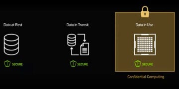 Confidential Computing Explained: The Future of Secure Cloud Computing