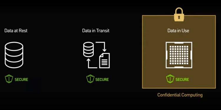 Confidential Computing Explained: The Future of Secure Cloud Computing