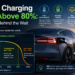 Why EV Charging Slows Above 80%: The Science Behind the Wait