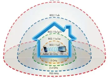 Wi-fi Coverage