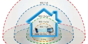 Wi-fi Coverage