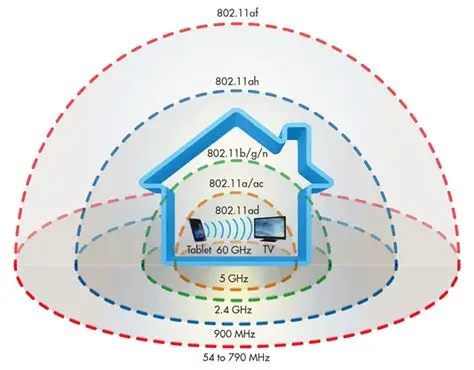 Wi-fi Coverage