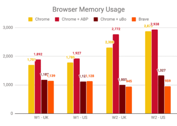 Browser memory