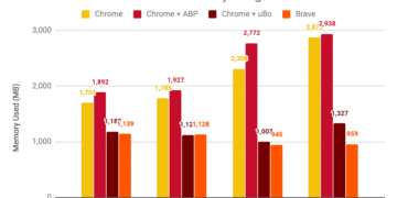 Browser memory