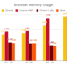 Browser memory