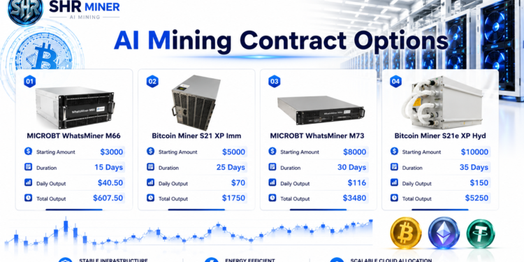 Top 5 Cloud Mining Platforms for 2026: An Investment Guide for $7,700 Daily Returns