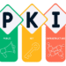 What Is Public Key Infrastructure (PKI)? The Technology That Keeps the Internet Secure