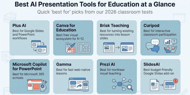 8 Best AI Presentation Software for Educational Purposes (Classroom Ready)