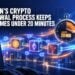 How 1win’s Crypto Withdrawal Process Keeps Payout Times Under 20 Minutes