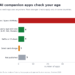 How 55 AI companion apps check users' age